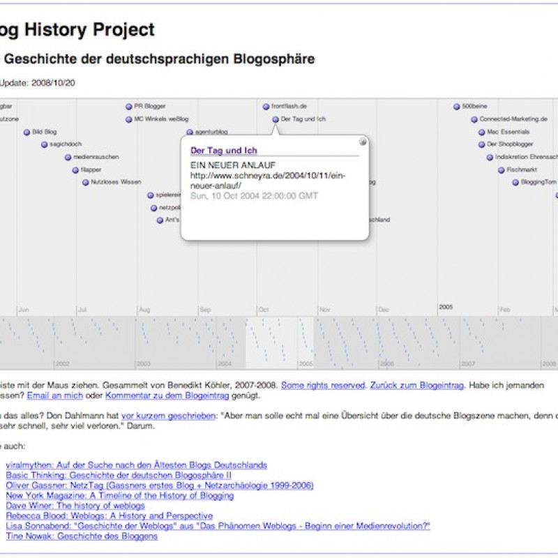 Der Eintrag meines Blogs im "Blog History Project".