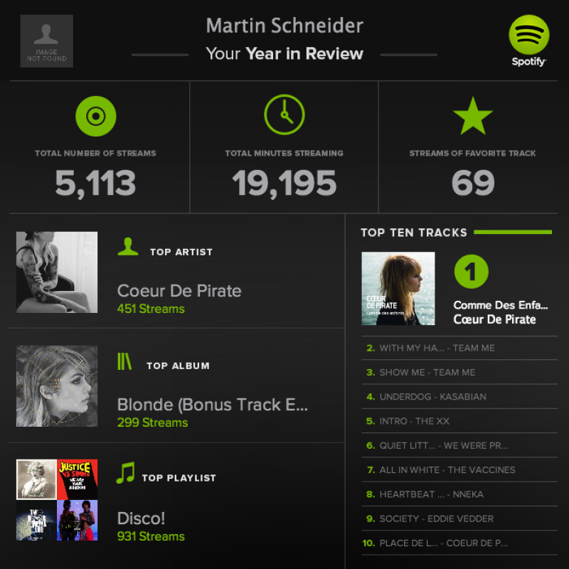 Spotify 2013